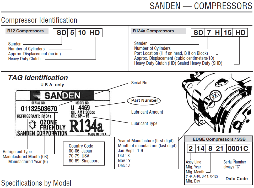 Why Choosing Original and OEM Quality Air Conditioning Parts Matters