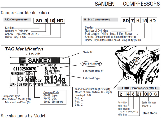 Why Choosing Original and OEM Quality Air Conditioning Parts Matters